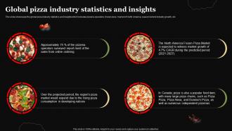 Pizza Business Plan Global Pizza Industry Statistics And Insights BP SS
