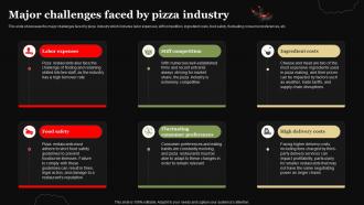 Pizza Business Plan Major Challenges Faced By Pizza Industry BP SS