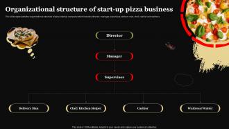 Pizza Business Plan Organizational Structure Of Start Up Pizza Business BP SS