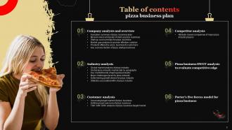 Pizza Business Plan Powerpoint Presentation Slides BP Informative Appealing