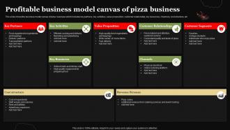Pizza Business Plan Profitable Business Model Canvas Of Pizza Business BP SS