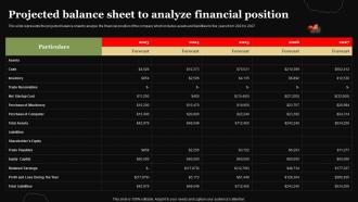 Pizza Business Plan Projected Balance Sheet To Analyze Financial Position BP SS