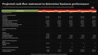 Pizza Business Plan Projected Cash Flow Statement To Determine Business Performance BP SS