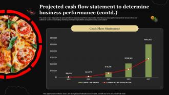 Pizza Business Plan Projected Cash Flow Statement To Determine Business Performance BP SS Interactive Impactful