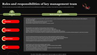 Pizza Business Plan Roles And Responsibilities Of Key Management Team BP SS