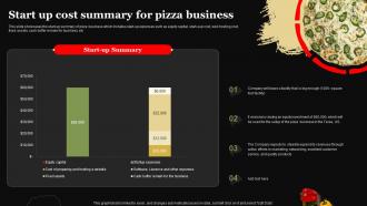 Pizza Business Plan Start Up Cost Summary For Pizza Business BP SS