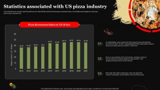 Pizza Business Plan Statistics Associated With Us Pizza Industry BP SS