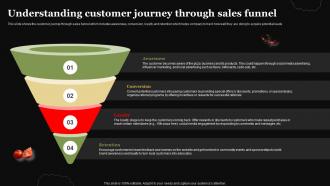 Pizza Business Plan Understanding Customer Journey Through Sales Funnel BP SS