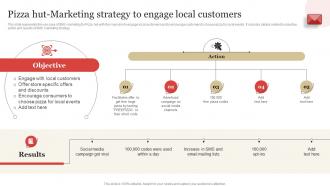 Pizza Hut Marketing Strategy To Engage Local Customers SMS Marketing Guide To Enhance