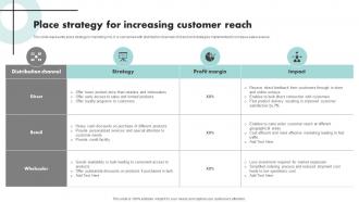 Place Strategy For Increasing Customer Executing Brand Promotion Branding SS V