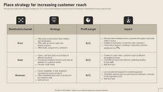 Place Strategy For Increasing Customer Reach Implementing Yearly Brand Branding SS V
