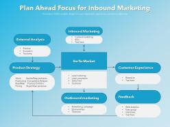Plan Ahead Focus For Inbound Marketing