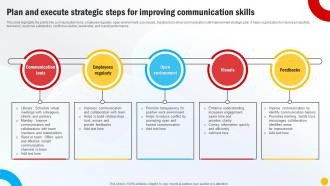 Plan And Execute Strategic Steps For Improving Communication Skills