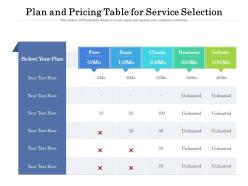 Plan and pricing table for service selection
