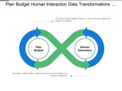 Plan budget human interaction data transformations visual mapping