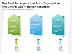 Plan build run approach to assist organizations with general data protection regulation