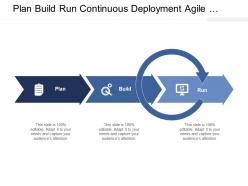 Plan build run continuous deployment agile development