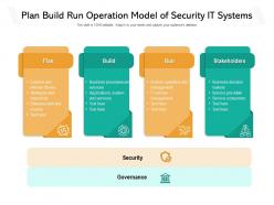 Plan Build Run Operation Model Of Security It Systems