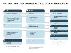 Plan Build Run Organizational Model To Drive It Infrastructure