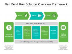 Plan build run solution overview framework