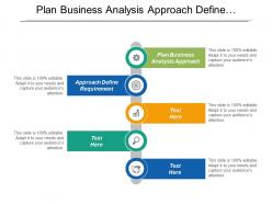 Plan business analysis approach define requirement architecture access risks