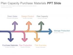 Plan capacity purchase materials ppt slide