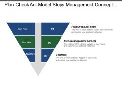 Plan check act model steps management concept cmm methodology cpb