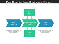 plan_check_act_team_development_stages_requirements_management_cpb_Slide01