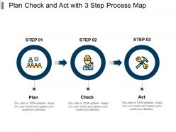 Plan check and act with 3 step process map