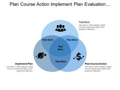 Plan Course Action Implement Plan Evaluation Planning Coordination