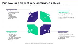 Plan Coverage Areas Of General Insurance Policies
