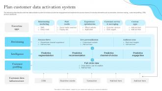 Plan Customer Data Activation System Customer Data Platform Guide MKT SS