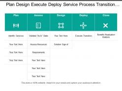 Plan design execute deploy service process transition with boxes and icons