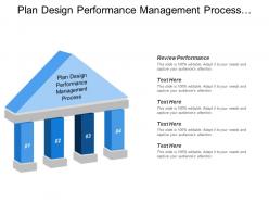 Plan design performance management process review performance manage process