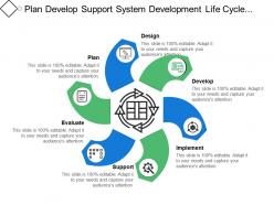 Plan develop support system development life cycle with arrows and icons