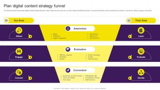 Plan Digital Content Strategy Funnel Digital Content Marketing Strategy SS