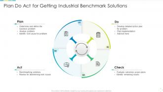 Plan do act for getting industrial benchmark solutions