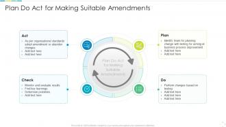 Plan do act for making suitable amendments