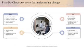 Plan Do Check Act Cycle For Implementing Change Business And It Alignment