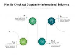Plan do check act diagram for informational influence infographic template