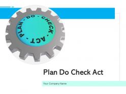 Plan do check act growth plan opportunity cost technical analysis