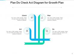 Plan do check act growth plan opportunity cost technical analysis