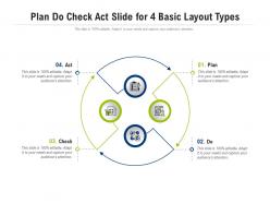 Plan do check act slide for 4 basic layout types infographic template