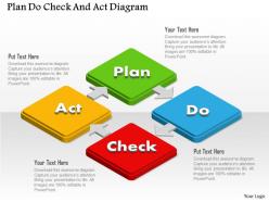 Plan do check and act diagram powerpoint template