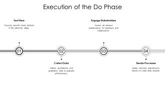 Plan Do Study Act Framework Analysis PPT Guidelines AT Downloadable Professionally