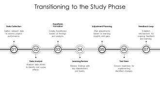 Plan Do Study Act Framework Analysis PPT Guidelines AT Compatible Professionally