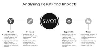 Plan Do Study Act Framework Analysis PPT Guidelines AT Researched Professionally