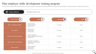 Plan Employee Skills Development Training Guide For Social Media Marketing MKT SS V