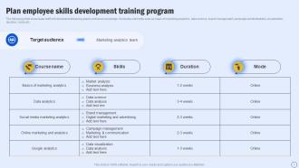 Plan Employee Skills Development Training Program Guide For Boosting Marketing MKT SS V