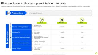 Plan Employee Skills Development Training Program Guide For Implementing Analytics MKT SS V